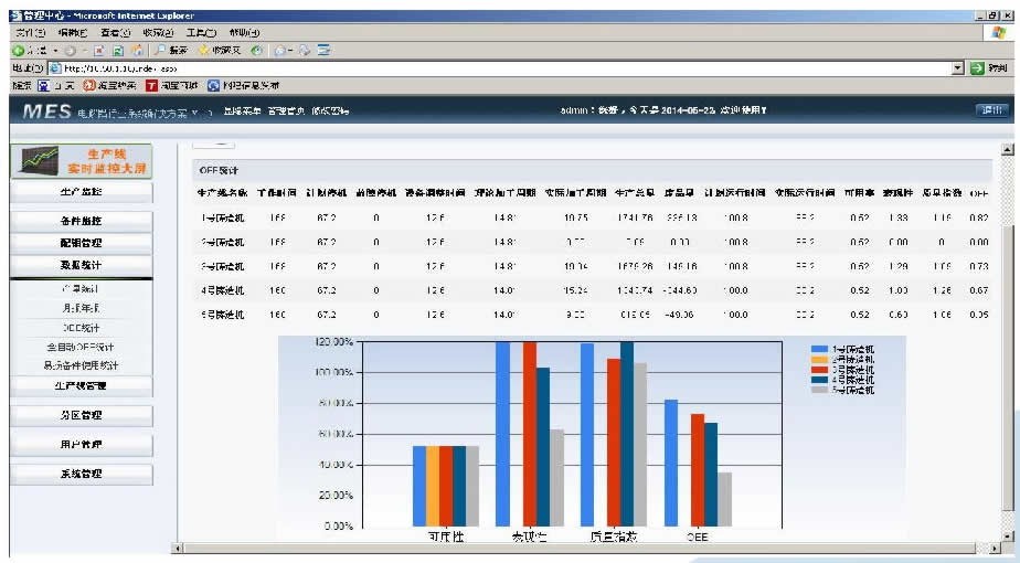 電解鋁鑄造車間制造執(zhí)行系統(tǒng)(圖2) 電解鋁鑄造車間制造執(zhí)行系統(tǒng)(圖2)